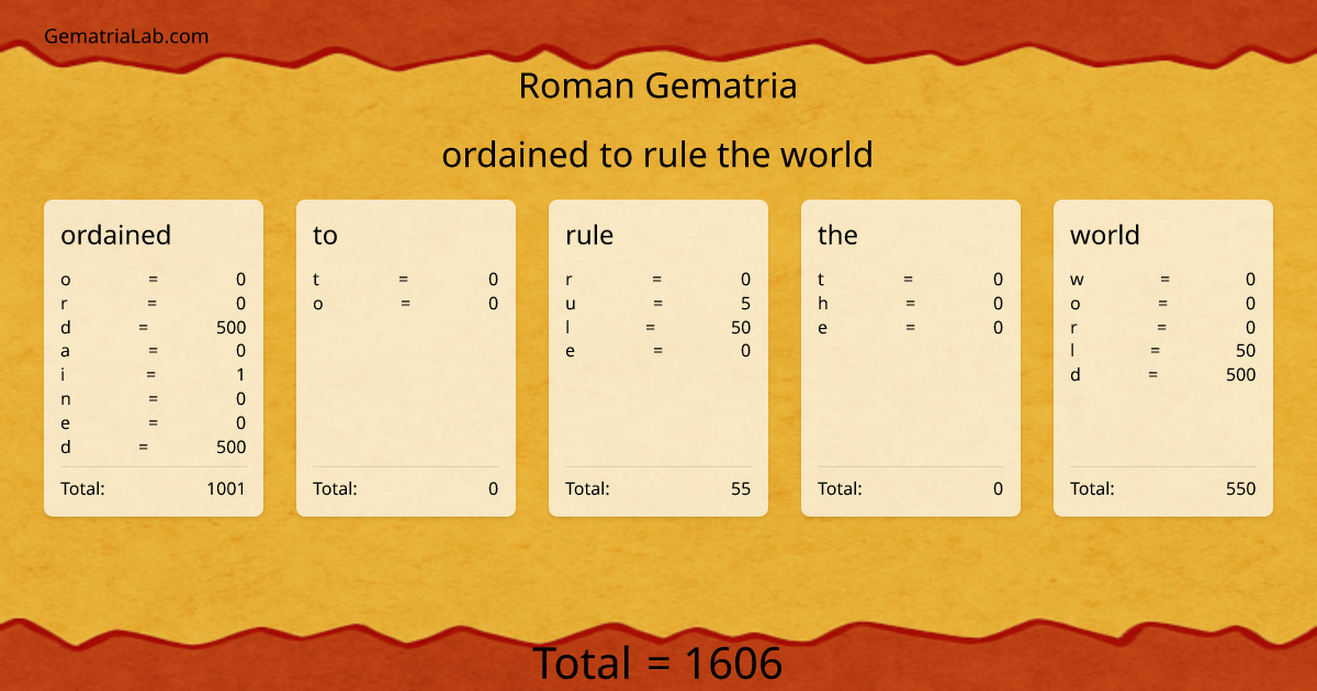 ordained to rule the world in roman Gematria